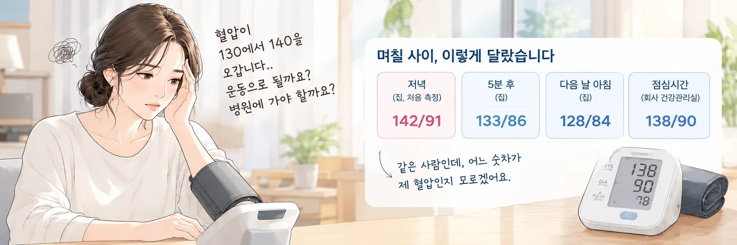 며칠 사이 달라진 혈압 측정값을 정리한 그림. 저녁에 집에서 처음 잰 값 142/91, 5분 뒤 133/86, 다음 날 아침 128/84, 점심시간에 회사 건강관리실에서 138/90. 같은 사람인데도 재는 때와 장소에 따라 숫자가 크게 달랐습니다.