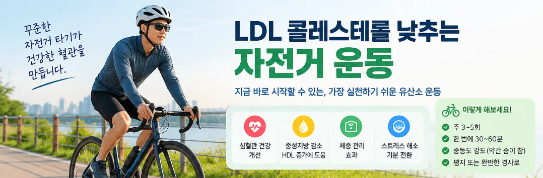 LDL 콜레스테롤 낮추는 자전거 운동 안내 그림. 주 3~5회, 한 번에 30~60분, 약간 숨이 차는 중등도 강도를 권합니다.