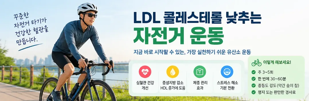 LDL 콜레스테롤 낮추는 자전거 운동 안내 그림. 주 3~5회, 한 번에 30~60분, 약간 숨이 차는 중등도 강도를 권합니다.